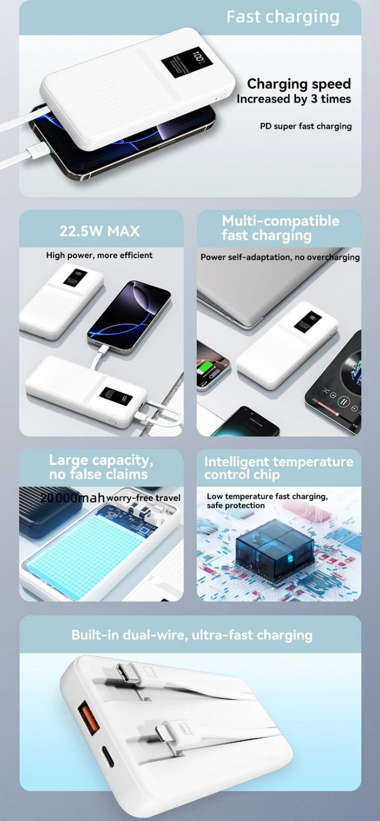 20000mAh 74Wh PD3.0 Fast Charging Power Bank w/ Built-in USB C & Lightning Cable