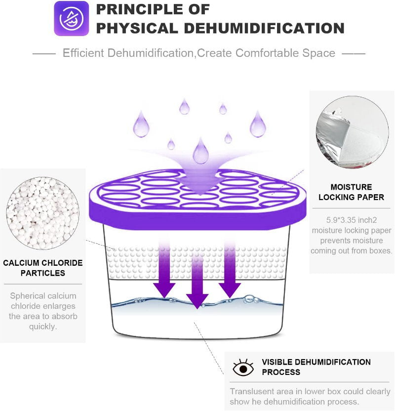 DAMP-GO Moisture Absorber Tubs Portable Dehumidifier Fragrance Free 280g