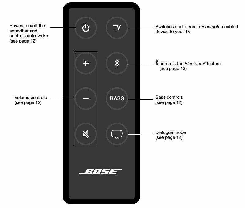 BOSE Solo Soundbar Series 2 Bluetooth TV Speaker with Remote, Wall Mount Kit