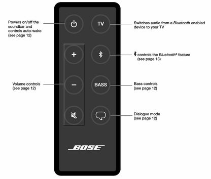 BOSE Solo Soundbar Series 2 Bluetooth TV Speaker with Remote, Wall Mount Kit