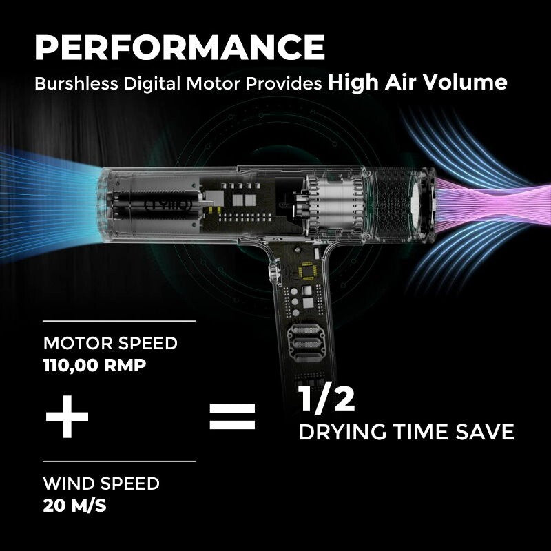 TYMO Hypersonic Professional Hair Dryer with Diffuser HC600 For Home & Salon Use