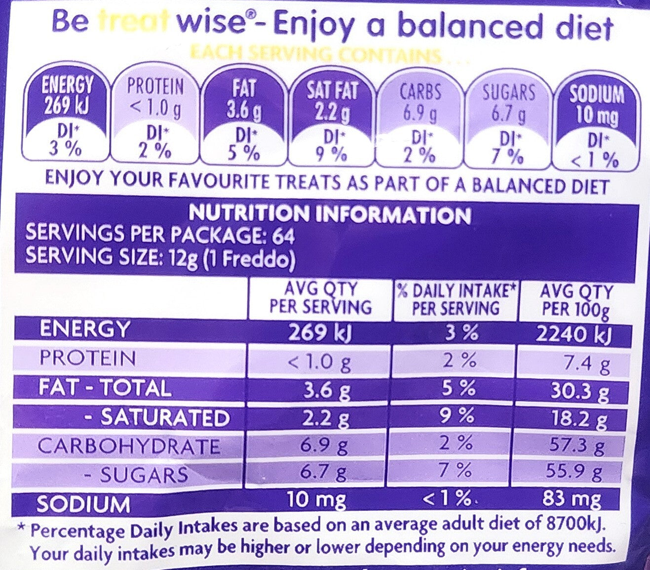 64 x Cadbury Dairy Milk Chocolate Freddo Frog Bulk Share Pack Sweet Treats 768g