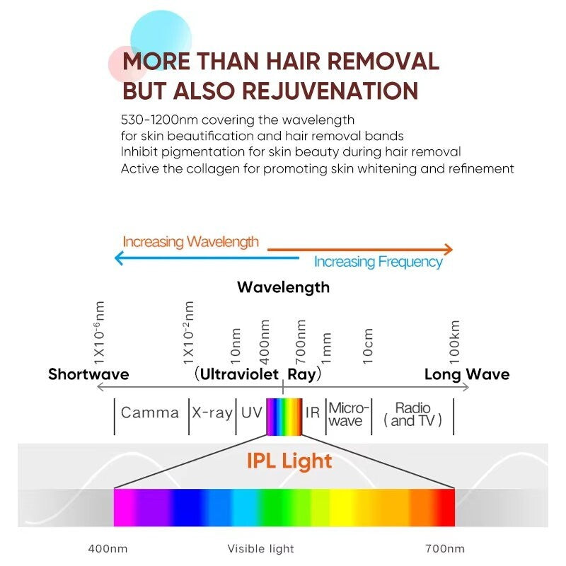 BoSidin IPL Laser Facial & Body Painless Permanent Hair Removal for Women & Men