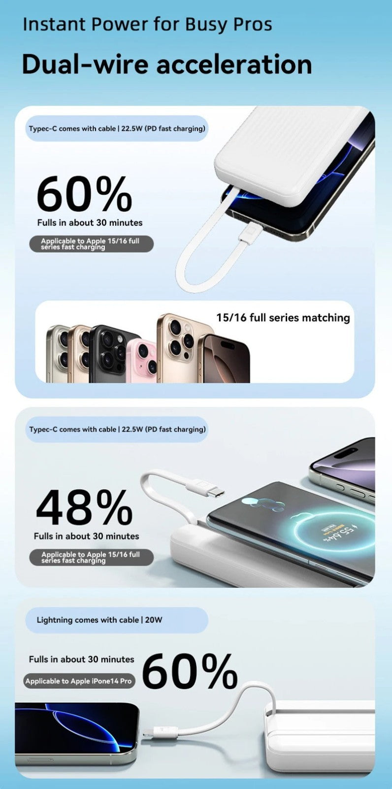 20000mAh 74Wh PD3.0 Fast Charging Power Bank w/ Built-in USB C & Lightning Cable