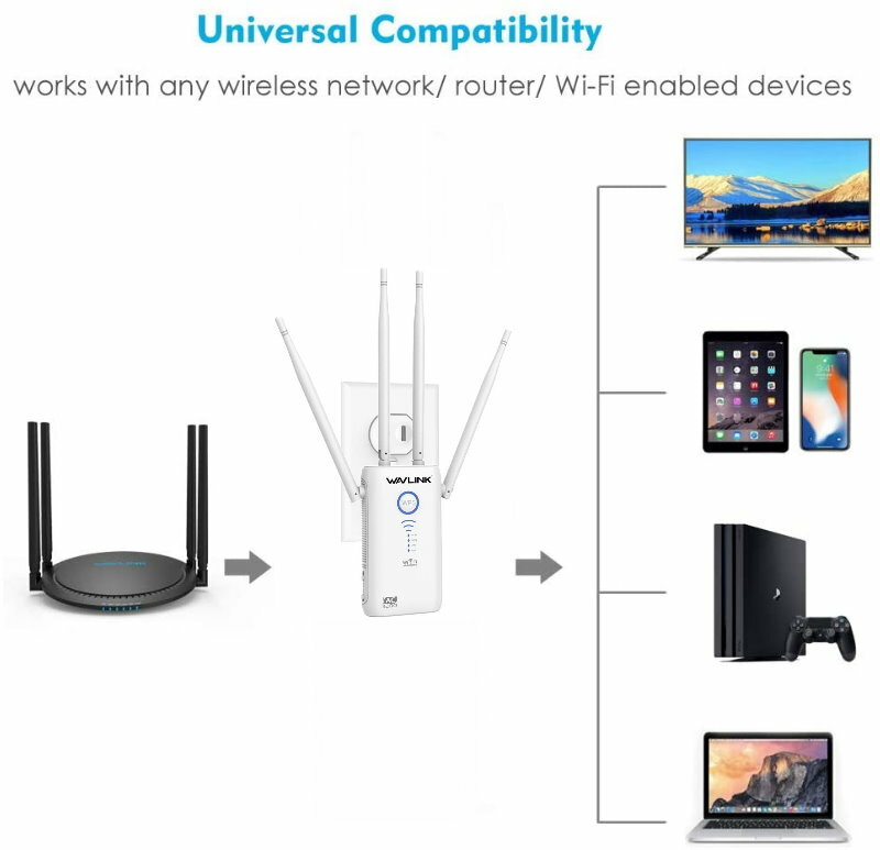 Wavlink Aerial AC1200 2.4+5Ghz Dual-Band WiFi Range Extender Booster WN579G3