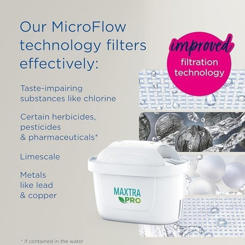 Genuine Brita Maxtra PRO Pure Performance Water Filter Cartridges Refill Packs