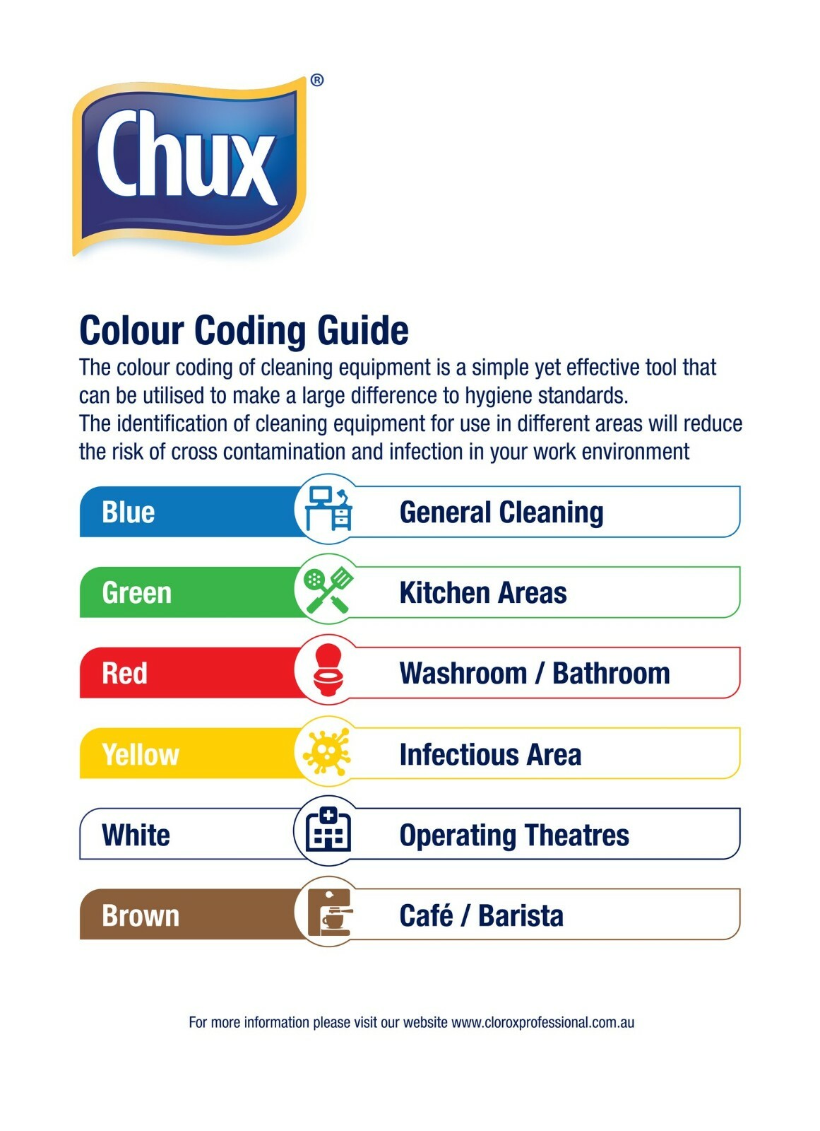 Chux Commercial Original SuperWipes 144 Wipes 56cm x30cm Handy Roll Multipurpose