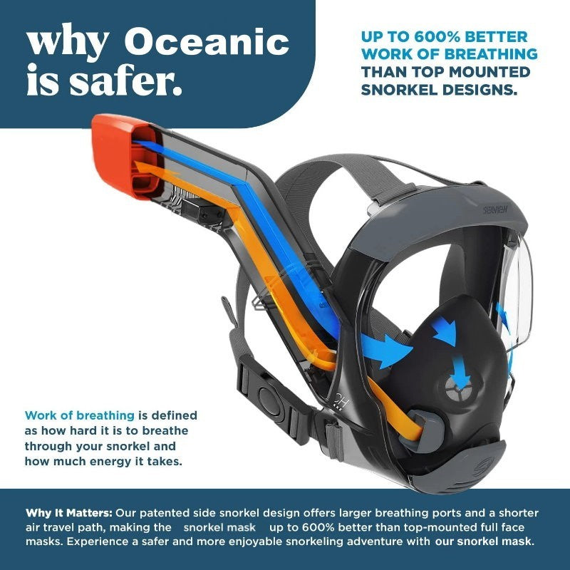 Oceanic Full Face Snorkel Mask Adult 180 Panoramic Viewing, Easier Breathing