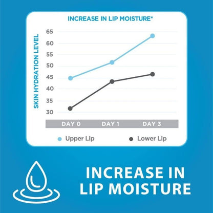 Dermal Therapy Lip Balm Original Tube 10g/each Hydrate & Soften Severely Dry Lip