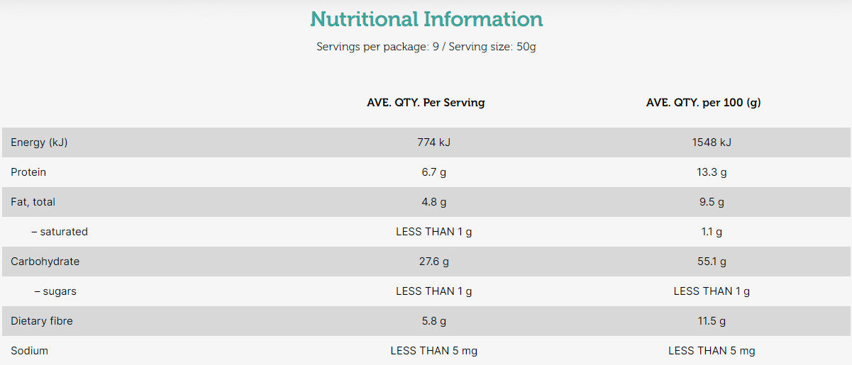 Australian Organic Breakfast Rolled Oats Source of Protein Fibre GMO Free 1kg