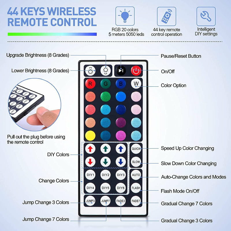 TEQ 5M 5050 RGB Waterproof Dream LED Strip Light + IR Remote + AU Power Adapter