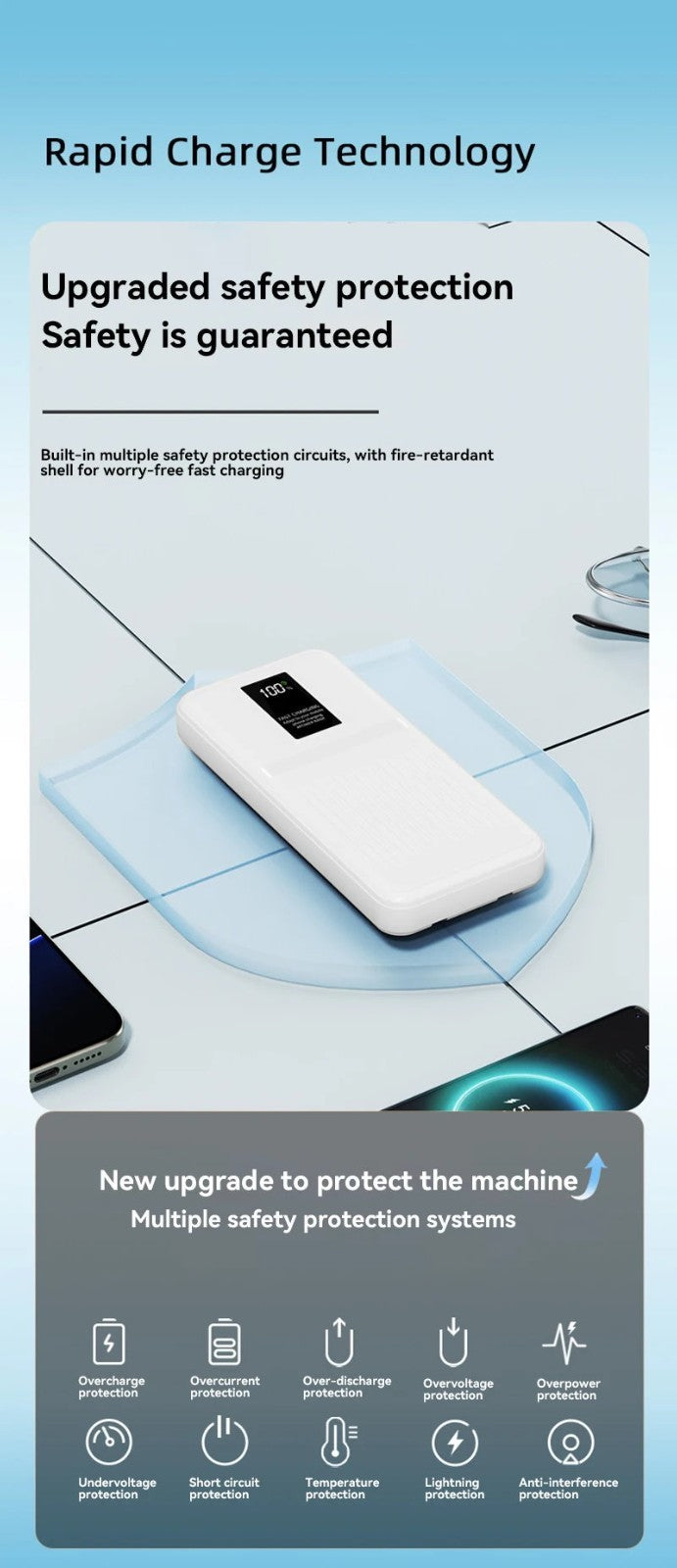 20000mAh 74Wh PD3.0 Fast Charging Power Bank w/ Built-in USB C & Lightning Cable