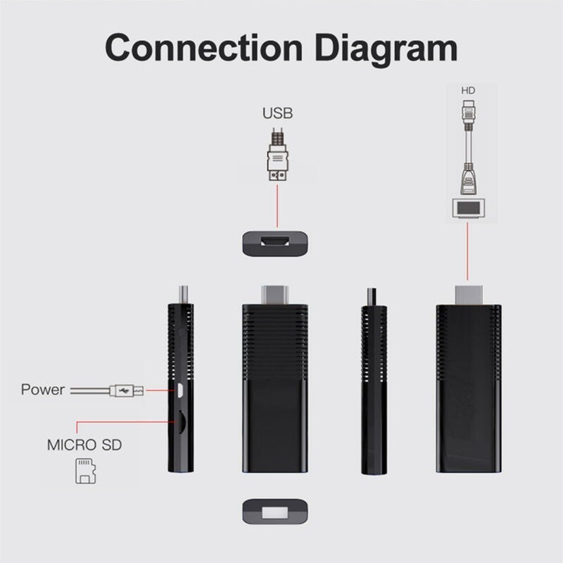 Topleo I96-D9 Dual Band WiFi 4K HDR Google TV Stick Box Dongle Netflix Youtube