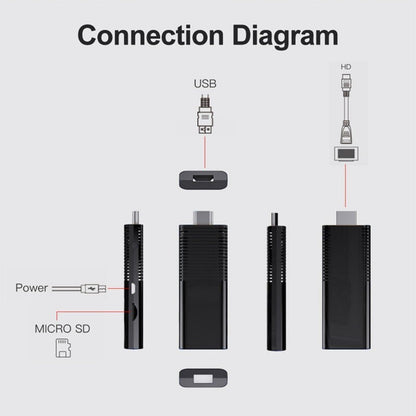 Topleo I96-D9 Dual Band WiFi 4K HDR Google TV Stick Box Dongle Netflix Youtube