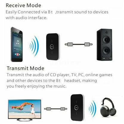 TEQ B6 Hi-Fi Wireless Bluetooth 2-in-1 Audio Transmitter & Receiver 3.5MM RCA