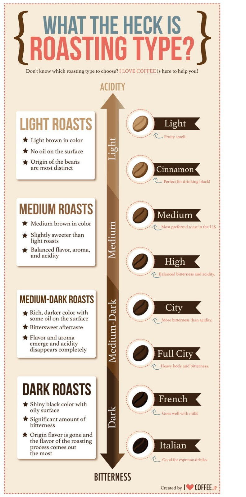 Republica Signature Organic Crema Espresso Chocolate & Caramel Coffee Beans 1kg