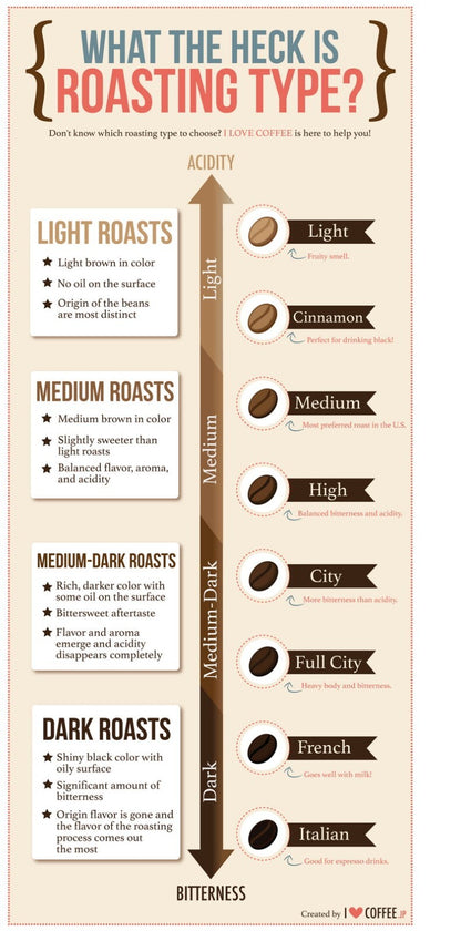 Republica Signature Organic Crema Espresso Chocolate & Caramel Coffee Beans 1kg
