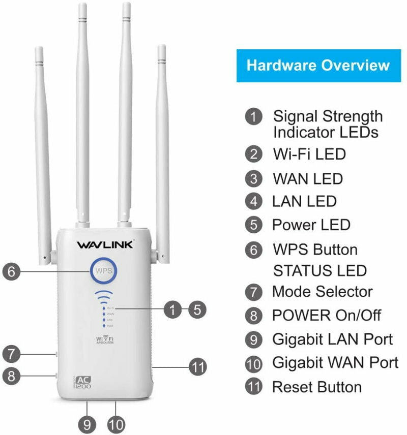 Wavlink Aerial AC1200 2.4+5Ghz Dual-Band WiFi Range Extender Booster WN579G3
