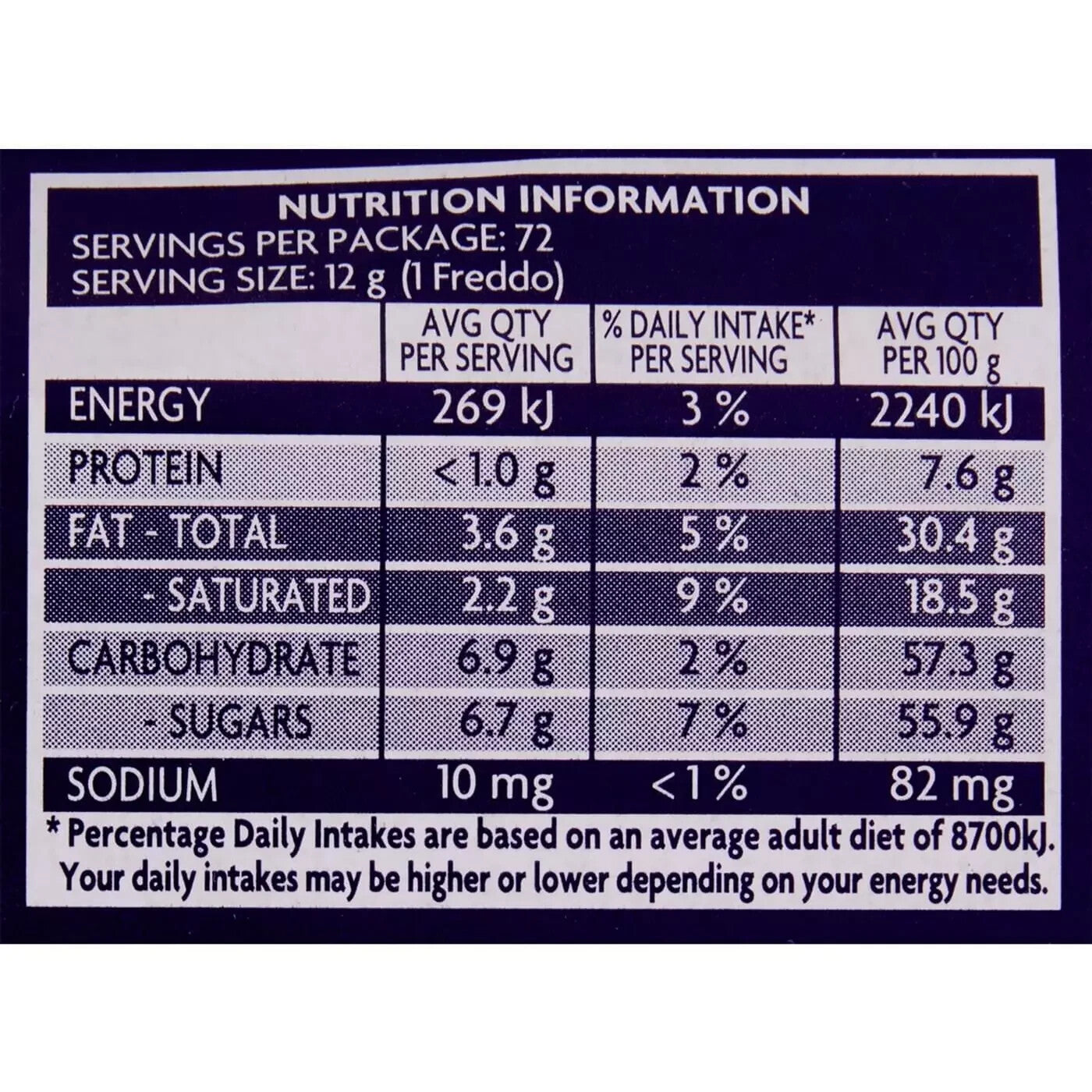 64 x Cadbury Dairy Milk Chocolate Freddo Frog Bulk Share Pack Sweet Treats 768g