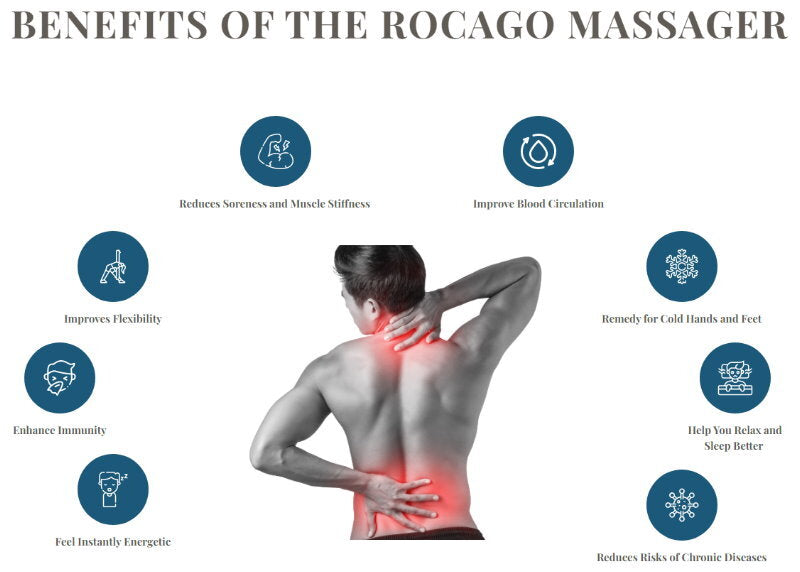 ROCAGO RM-811 TENS/EMS Digital Meridian Massager 2 Acupuncture Electronic Pulse