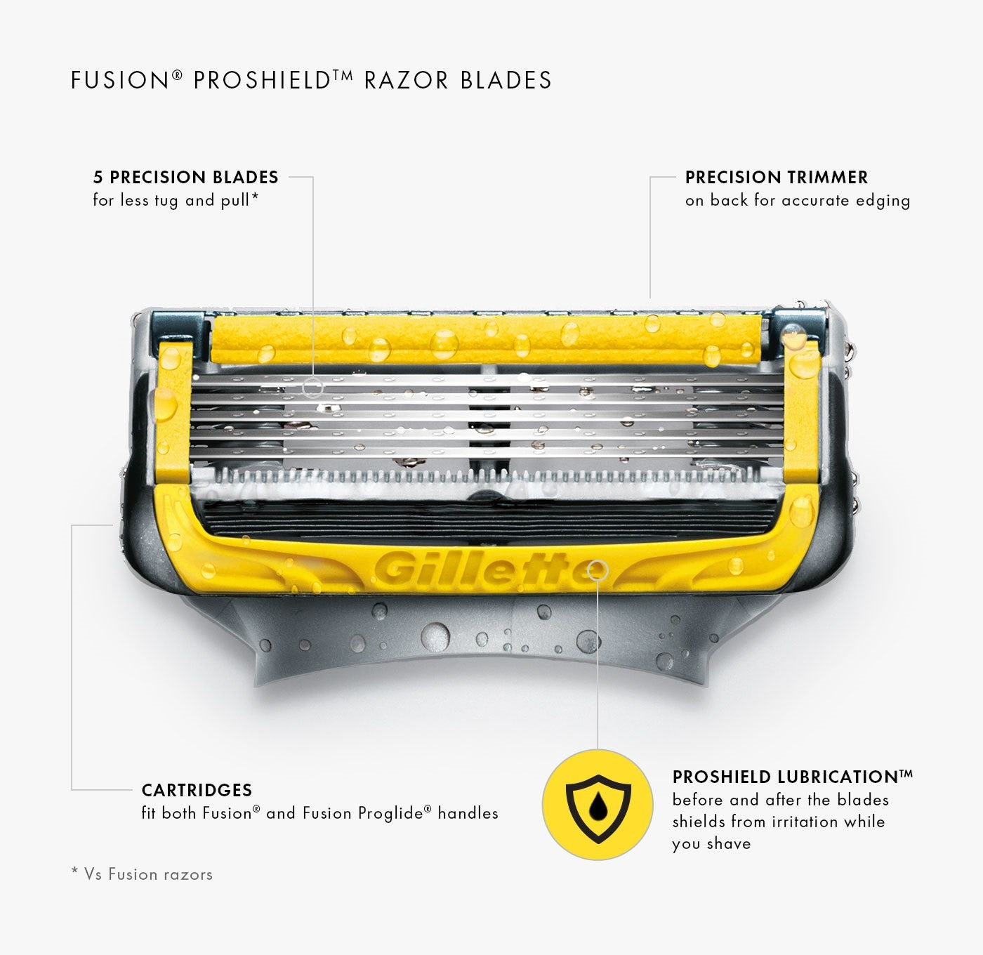 Gillette Fusion Proshield 5 Razor Handle With 13 Razor Blade Refill Cartridges
