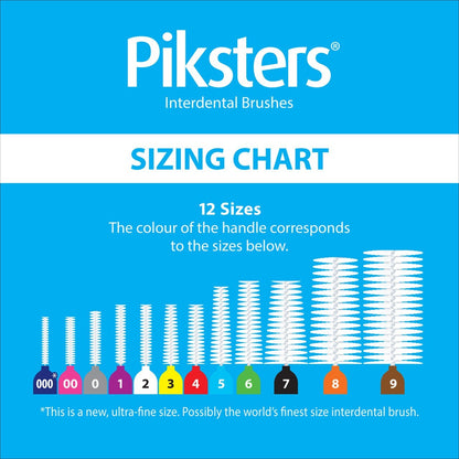 120 x Piksters Interdental Brushes Oral Dental Floss Size 3 Teeth Clean Pick