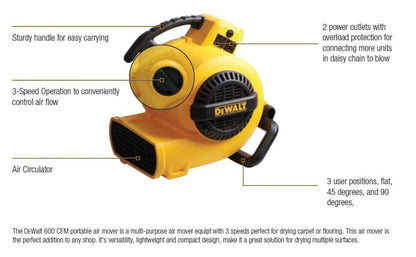 DeWalt 600 CFM 3-Speed 240V Air Mover and Dryer Corded Portable Floor Dryer