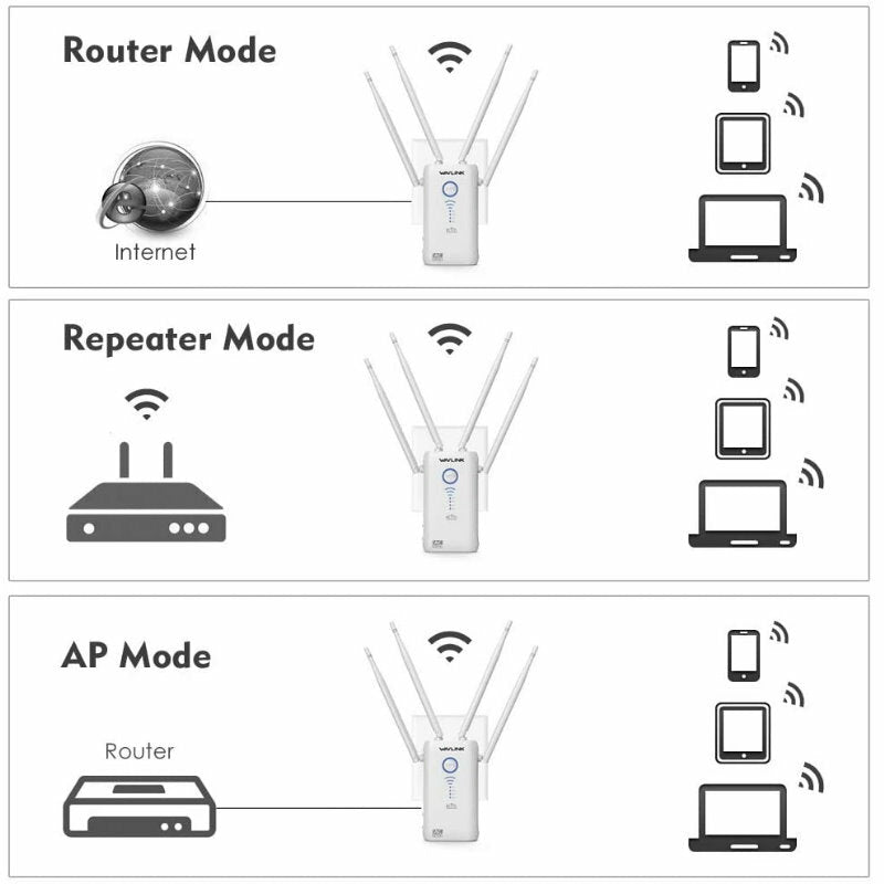Wavlink Aerial AC1200 2.4+5Ghz Dual-Band WiFi Range Extender Booster WN579G3