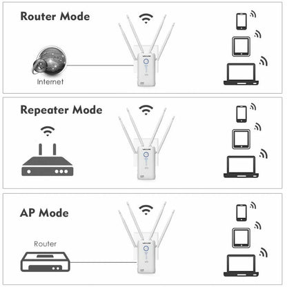 Wavlink Aerial AC1200 2.4+5Ghz Dual-Band WiFi Range Extender Booster WN579G3