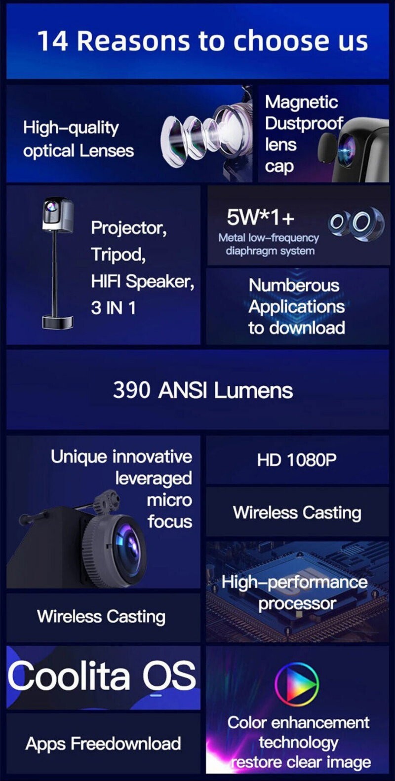 Topleo HY360 3-in-1 1080p 4K Portable Home Theater WiFi Projector HiFi Speaker