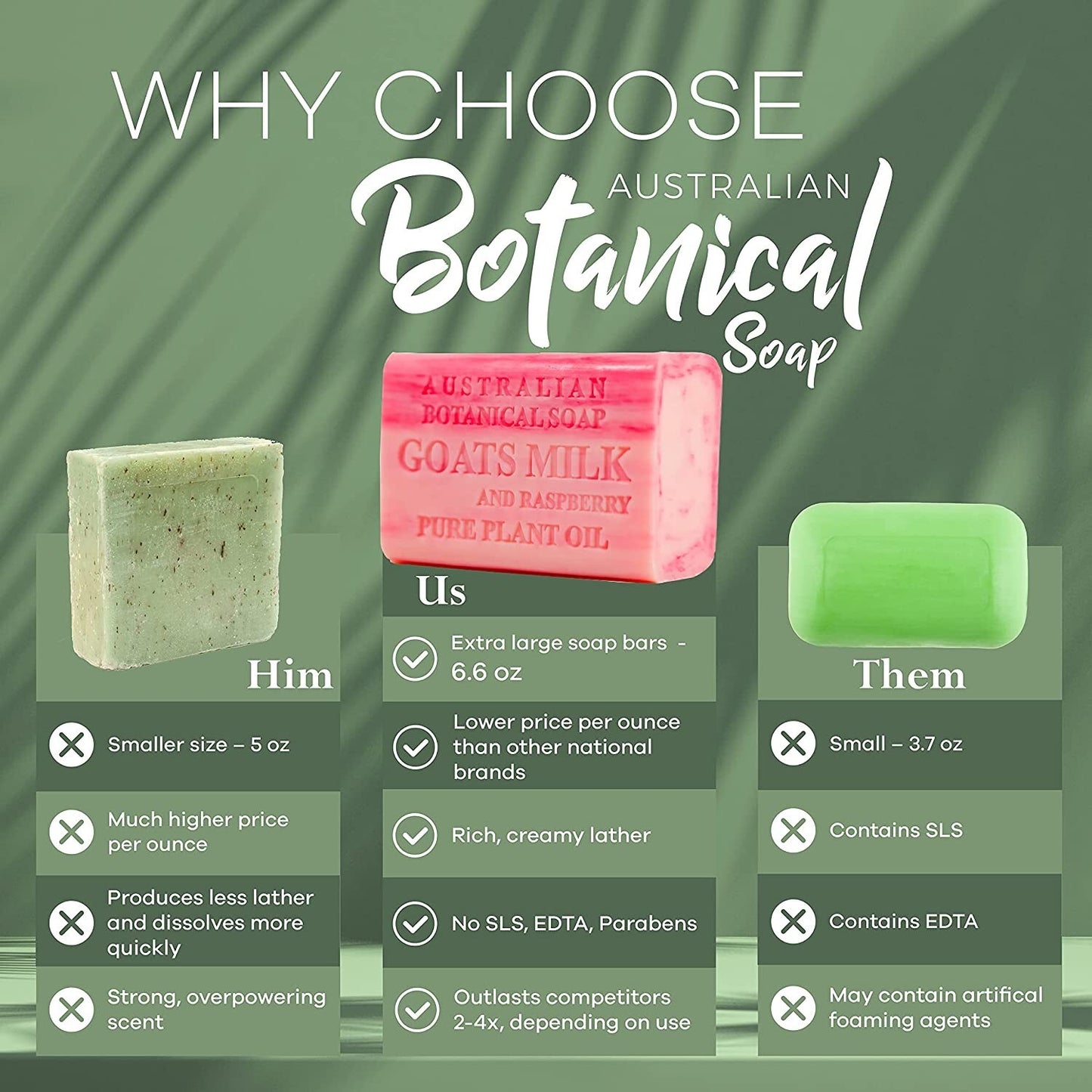 Australian Botanical Goats Milk & Raspberry Body Gentle Wash Bar Soap 8 x 200g