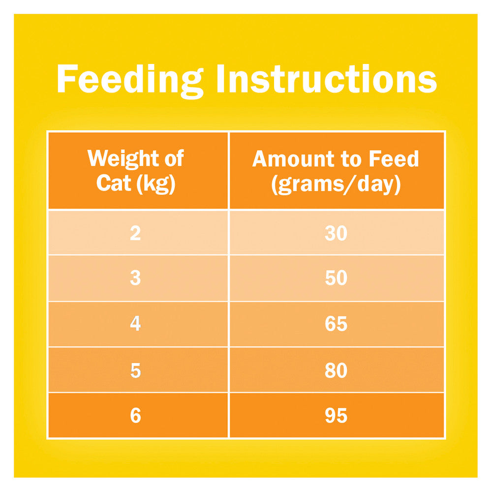 Friskies Adult 7 Favourites 5kg Purina Balanced Premium Dry Cat Food Meal NEW