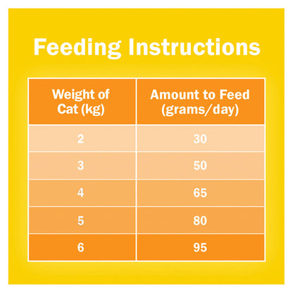 Friskies Adult 7 Favourites 5kg Purina Balanced Premium Dry Cat Food Meal NEW