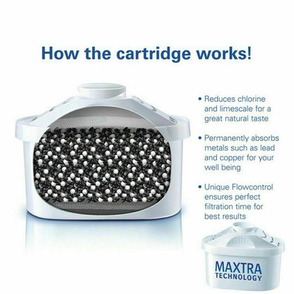 Brita Aluna XL 3.5L Water Purification Filter Jug 2 Maxtra Pro Filter Cartridges