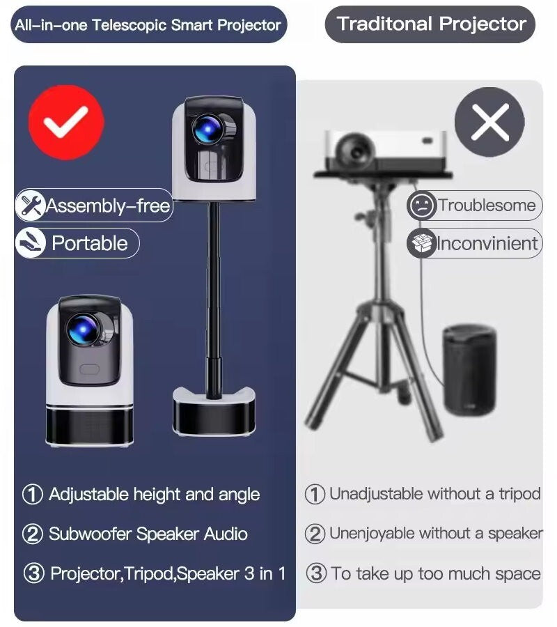 Topleo HY360 3-in-1 1080p 4K Portable Home Theater WiFi Projector HiFi Speaker