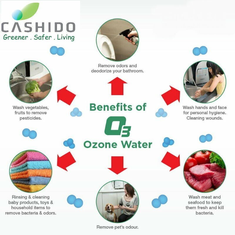 Cashido 10 Sec Machine Ozone Sanitiser Antibacterial System Water Purifier