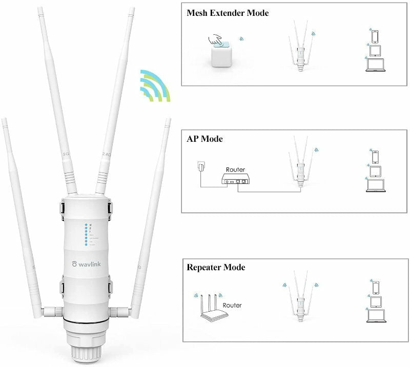 Wavlink HD4 AC1200 Dual-band High Power Outdoor Wireless AP/Range Extender PoE