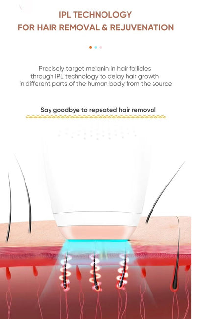 BoSidin IPL Laser Facial & Body Painless Permanent Hair Removal for Women & Men