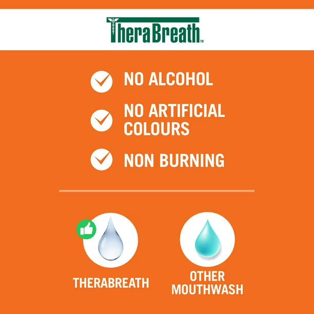 TheraBreath Icy Mint 1L Gentle Non-Burning Mouthwash Oral Rinse Freshen Breath