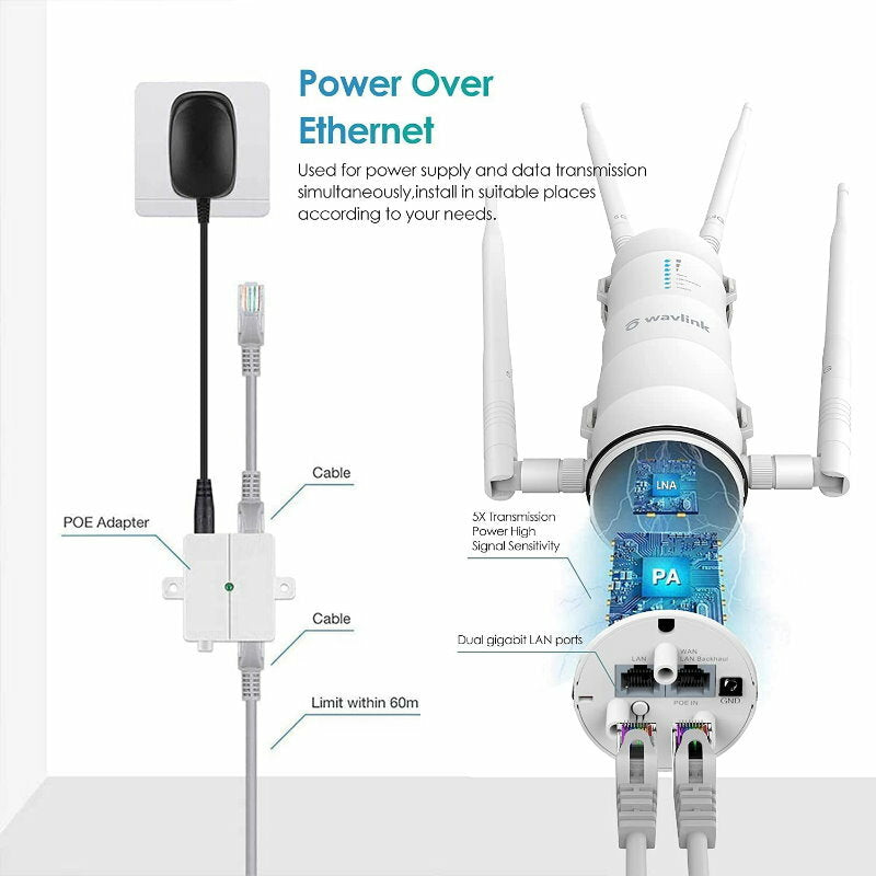 Wavlink HD4 AC1200 Dual-band High Power Outdoor Wireless AP/Range Extender PoE
